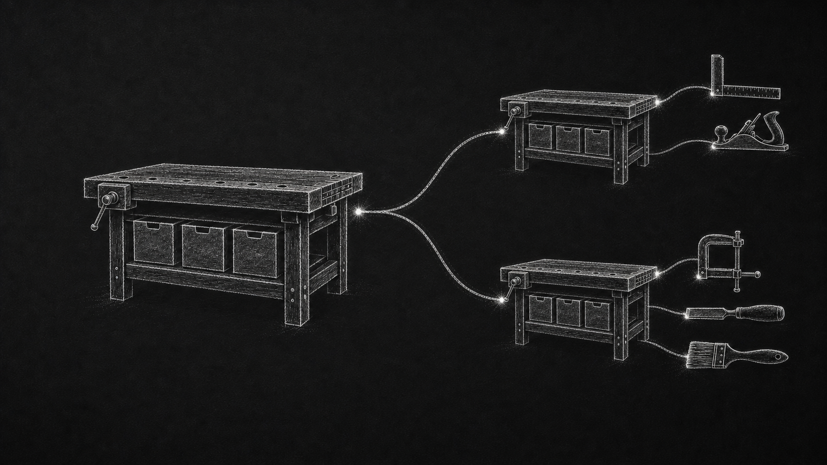 One shared workbench forking into two adapted workbenches with different tool sets.